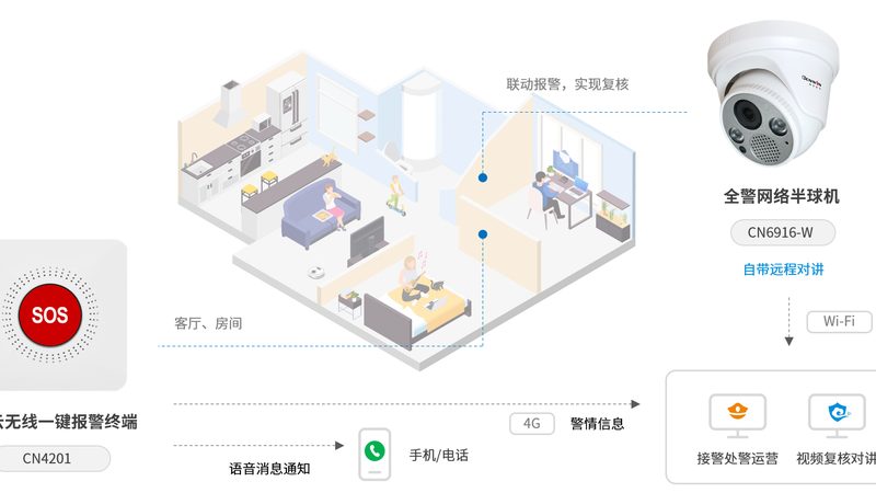 上海写字楼安防维保，选对服务商比买设备更关键